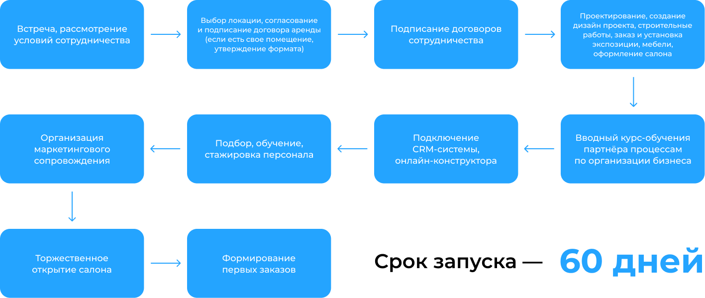 Заголовок